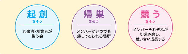 『起創（きそう）：起業者・創業者が集う会』『帰巣（きそう）：メンバーがいつでも帰ってこられる場所』『競う（きそう）：メンバーそれぞれが切磋琢磨し、競い合い成長する』